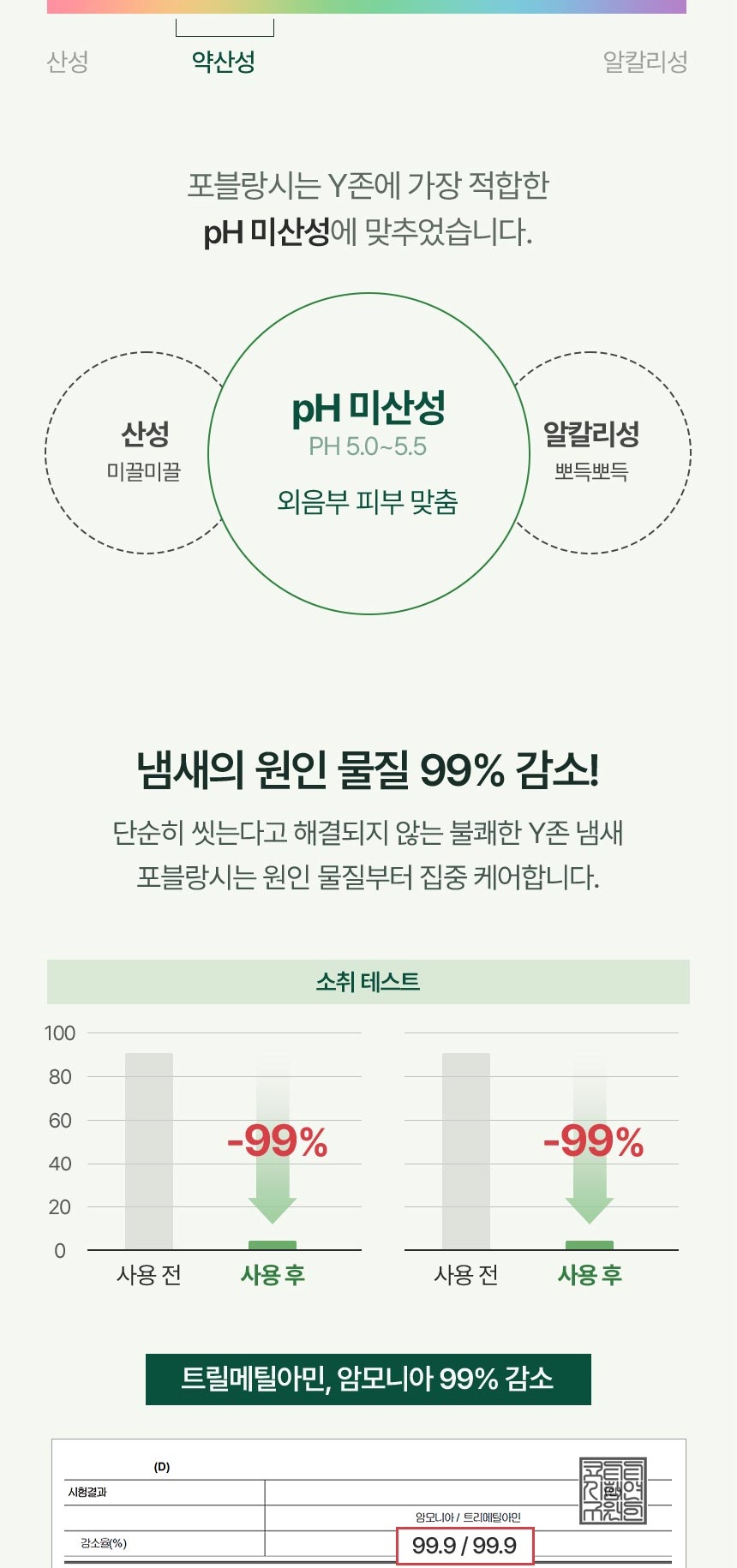 포블랑시 여성청결제 pH 5.0에서 5.5 미산성 밸런스 안내 이미지
